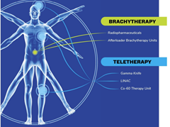 Giải pháp tổng thể cho thiết bị xạ trị